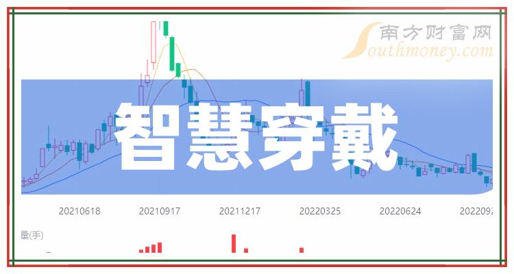 >2023年12月19日智慧穿戴概念上市公司市盈率排名靠前的20家公司