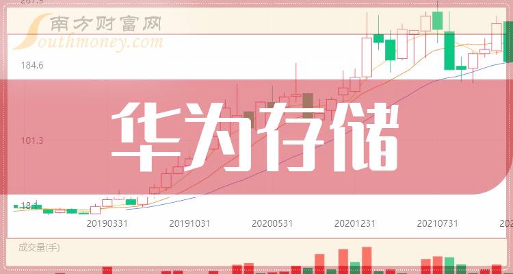 2023年：华为存储概念股票是哪些？利好什么股票？（12月19日）