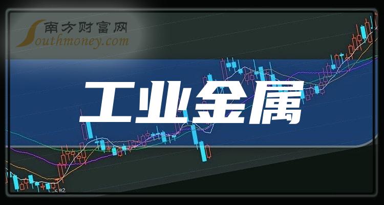 >2023年12月19日工业金属相关企业市值排行榜（TOP20）