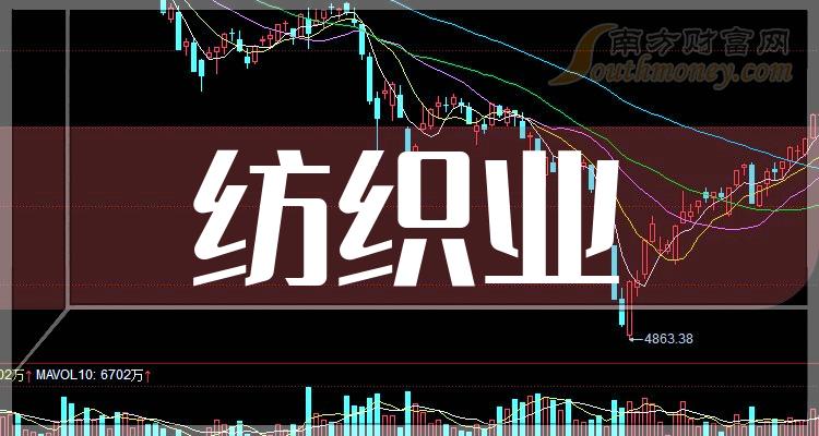 >哪些是“纺织业”概念股，具体名单如下（2023/12/19）