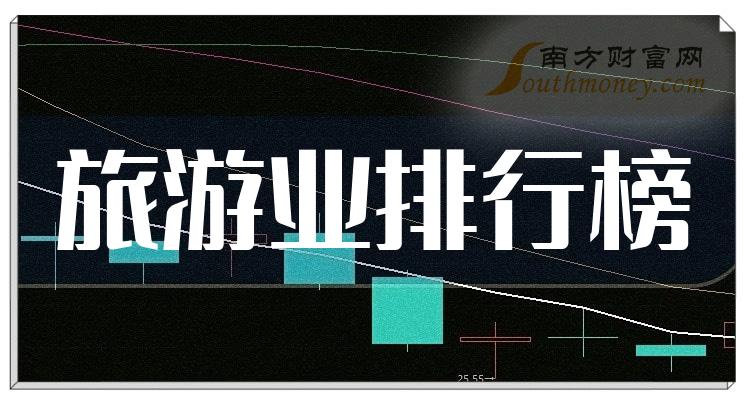 2023年第三季度旅游业上市公司营收排行榜，绿地控股上榜