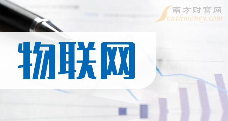 A股物联网概念龙头股，具体名单如下（2023/12/20）