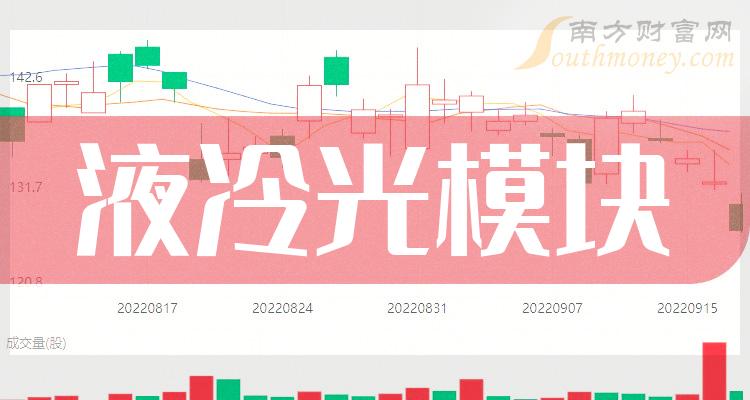 液冷光模块股票概念有哪些？（2023/12/20）