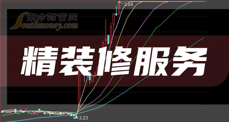 2023年精装修服务概念股一览（12月20日）