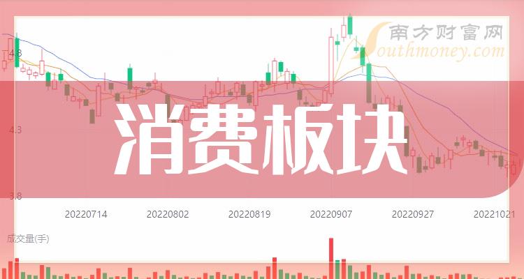 >2023年消费板块概念股，相关上市公司名单收好啦！（12月20日）