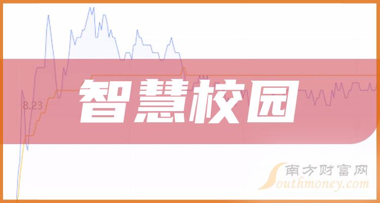 “智慧校园”上市公司概念股票，梳理收藏！（2023/12/20）