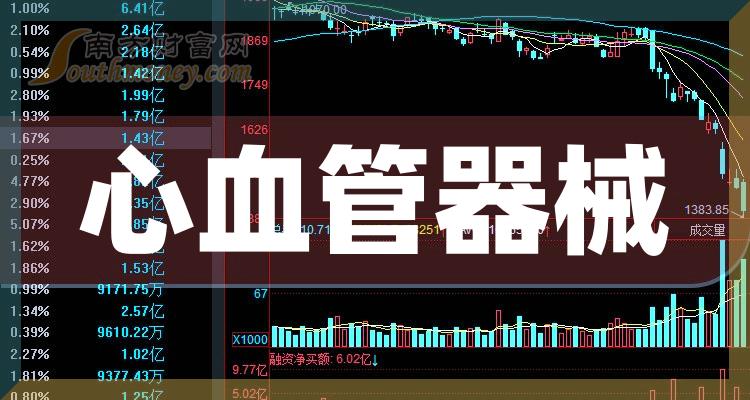 这些心血管器械龙头上市公司，名单收好备用！（2023/12/20）