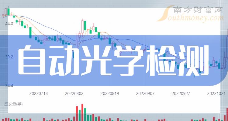 2023年“自动光学检测”上市公司名单，收好备用！（12月20日）