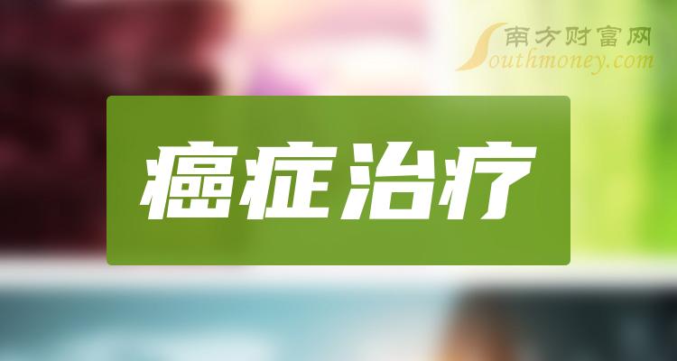 癌症治疗相关股票名单，这些股票现在什么价格？（2023/12/20）