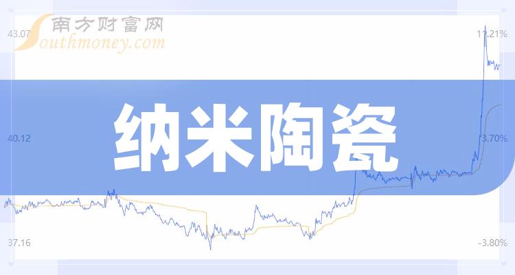 速看！纳米陶瓷概念上市公司名单整理（2023/12/20）