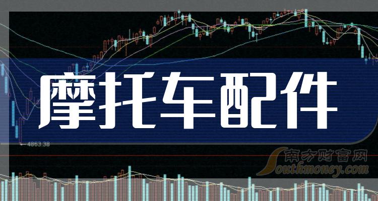 >2023年摩托车配件概念受益的股票，附：相关上市公司（12月20日）