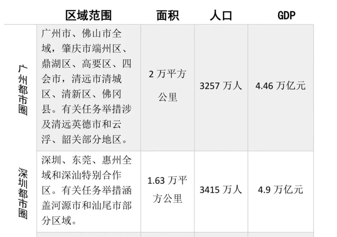 官宣！第一个5万亿国家级都市圈，终于来了