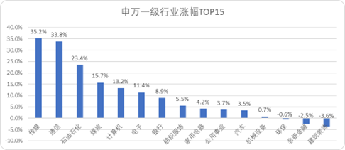 A股2023“金股榜”