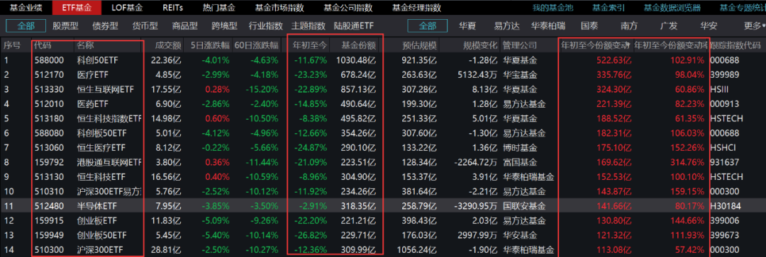 再创纪录！越跌越买，ETF份额突破2万亿，什么信号？