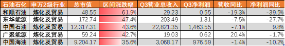 A股2023“金股榜”