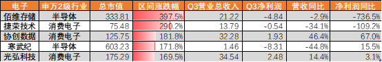 A股2023“金股榜”