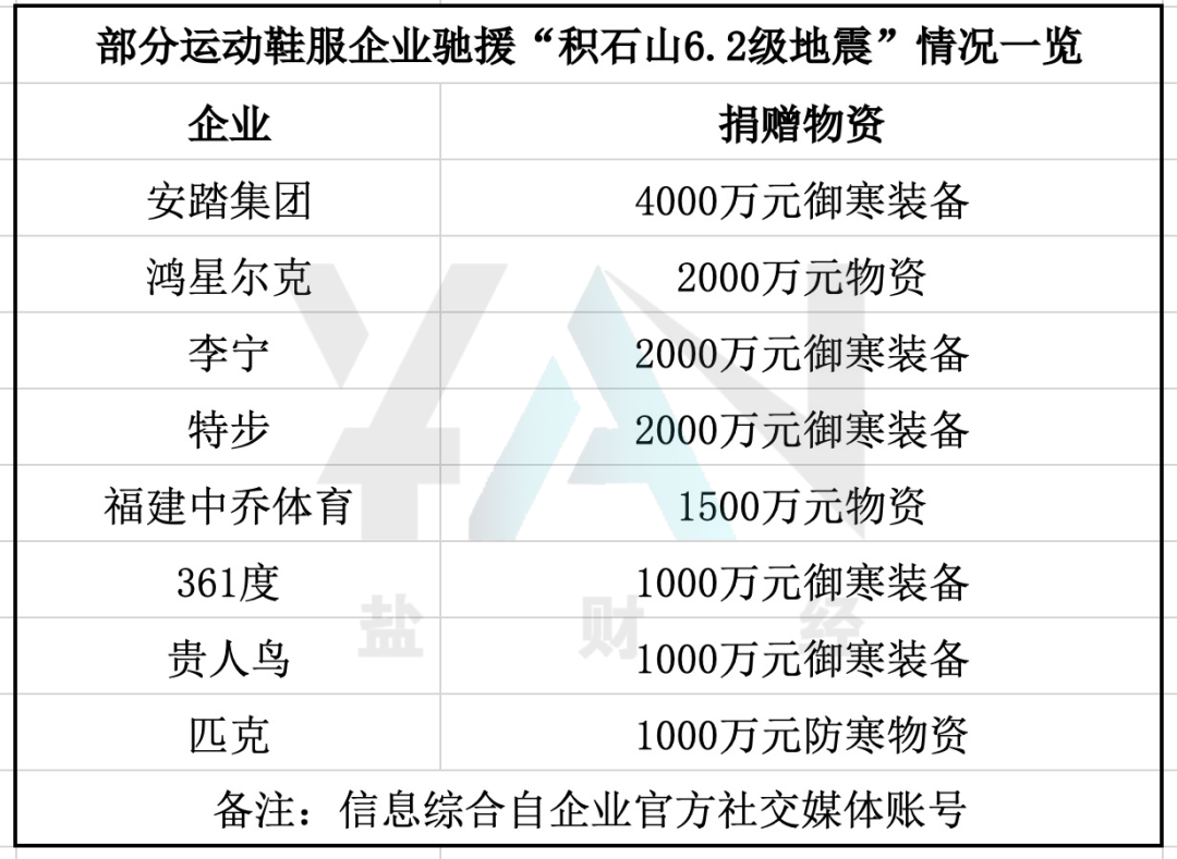 甘肃地震，鸿星尔克又破产式捐款了