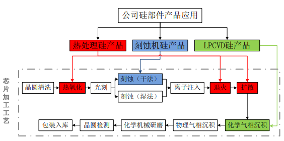 “中国本土最大硅部件生产商”闯关A股IPO，控股股东为日企