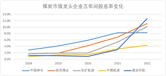 A股2023“金股榜”