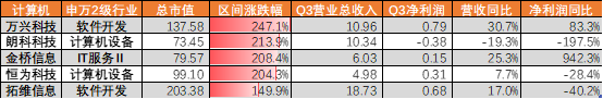 A股2023“金股榜”