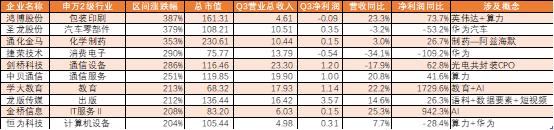 A股2023“金股榜”