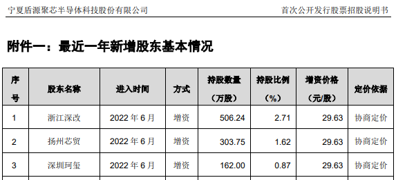 “中国本土最大硅部件生产商”闯关A股IPO，控股股东为日企