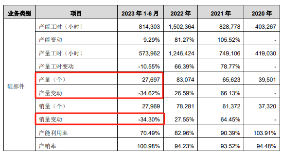 “中国本土最大硅部件生产商”闯关A股IPO，控股股东为日企