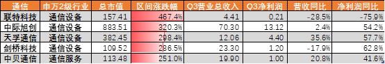 A股2023“金股榜”