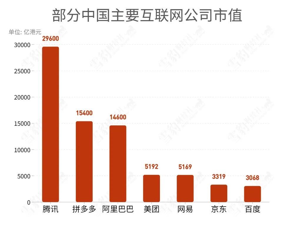 丁磊“躺赢”刘强东和王兴