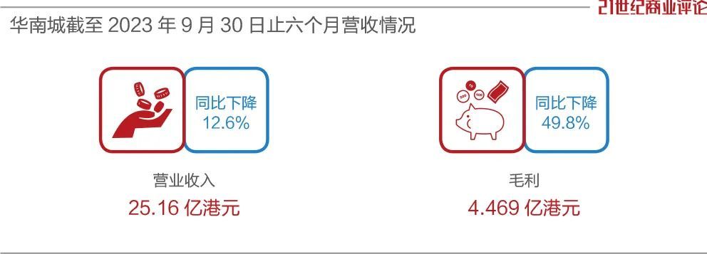 千亿资产的潮汕老板，走到违约边缘