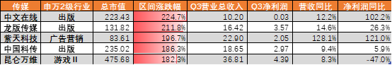 A股2023“金股榜”