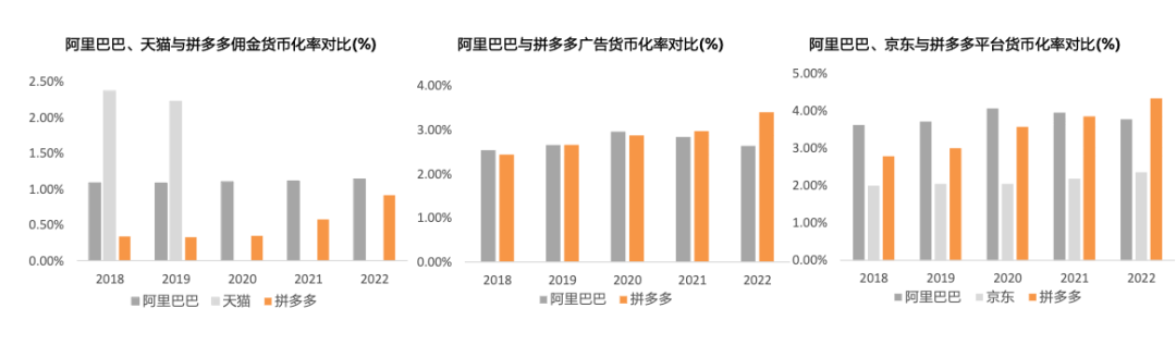 争夺白牌，才是阿里京东的命运之战