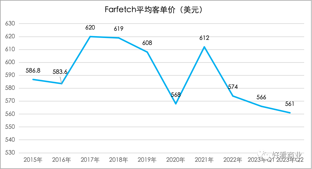 鬼故事：昔日260亿美金的巨头，5亿美金卖了