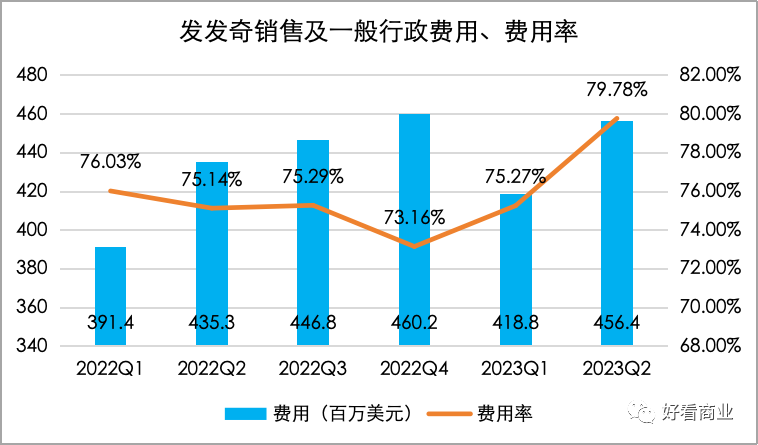 鬼故事：昔日260亿美金的巨头，5亿美金卖了