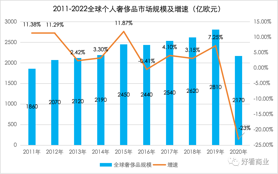 鬼故事：昔日260亿美金的巨头，5亿美金卖了