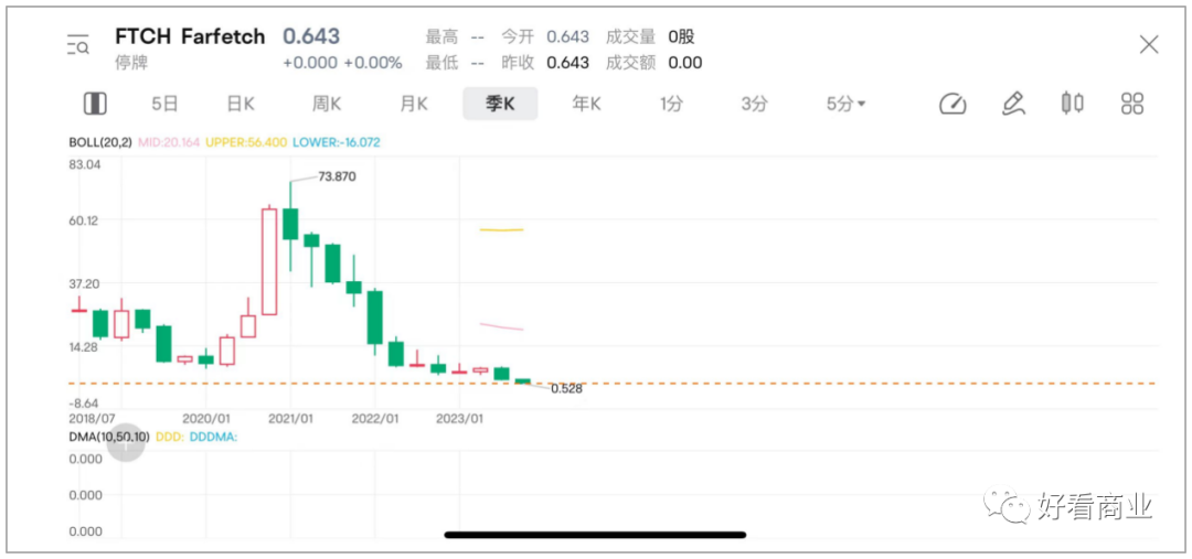 鬼故事：昔日260亿美金的巨头，5亿美金卖了