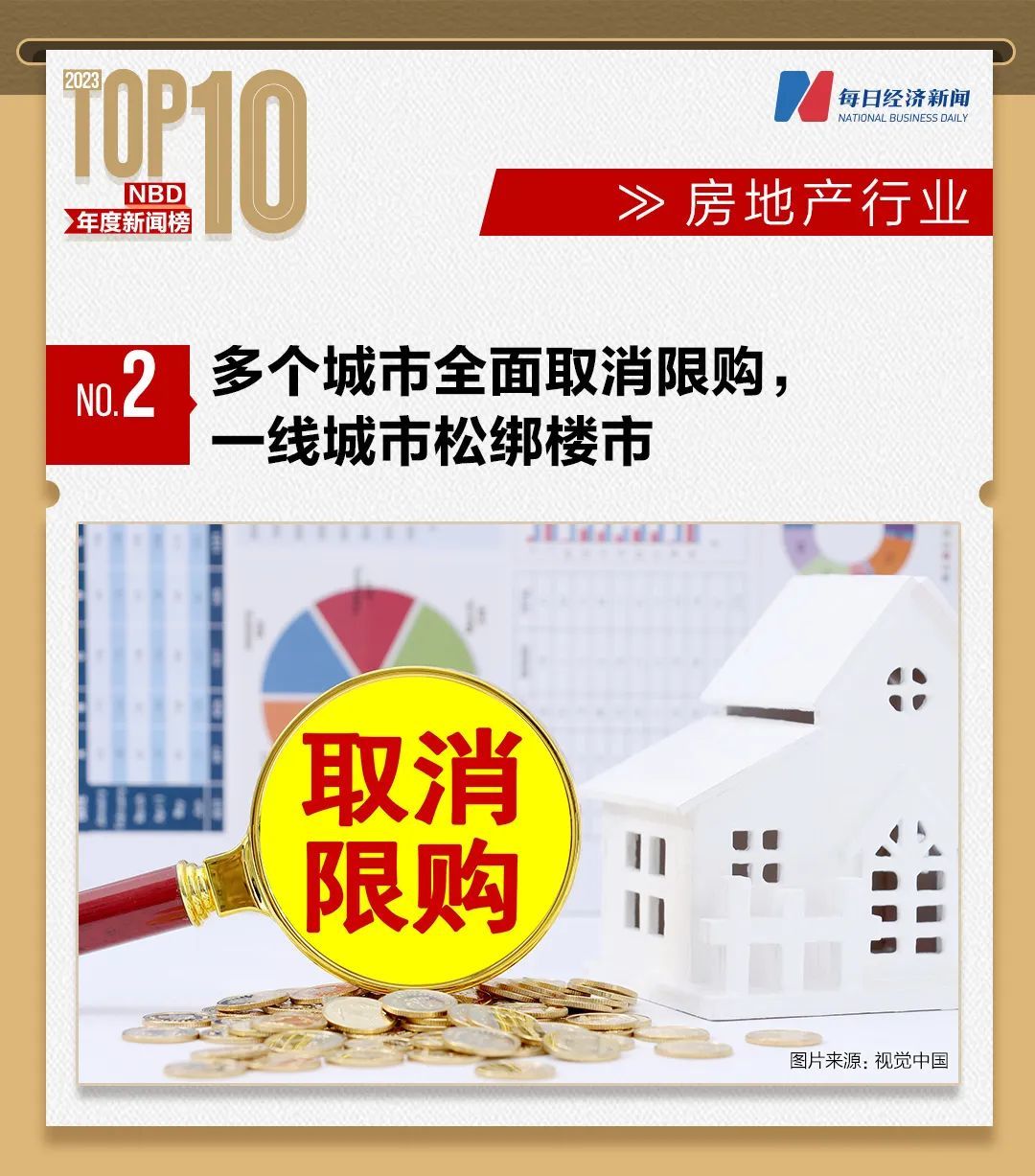 “保交楼”交付超165万套，房价下降城市持续增加…2023年房地产行业十大新闻