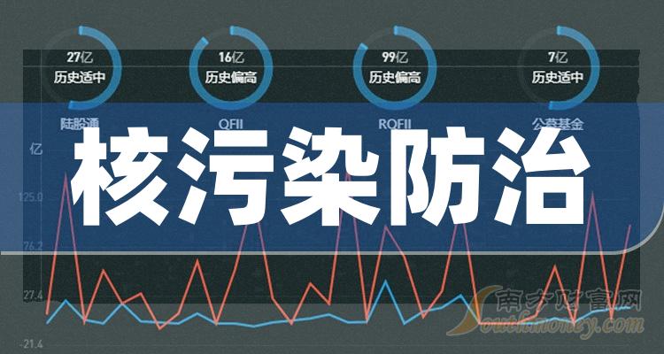 A股：核污染防治股票都有哪些，不妨收藏看看！（2023/12/20）