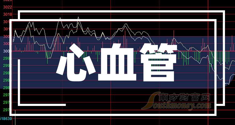 2023年三家心血管概念股龙头，太精髓了（2023/12/20）