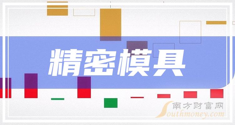 >2023年精密模具概念上市公司名单揭秘，请收好！（12月20日）