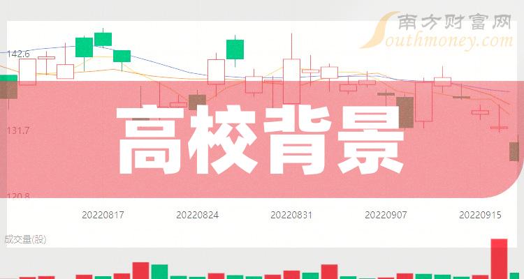 高校背景概念：相关概念上市公司名单整理（2023/12/20）