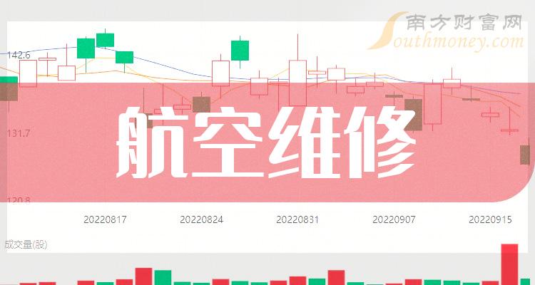 >2023年第三季度：航空维修概念股票净利润排行榜