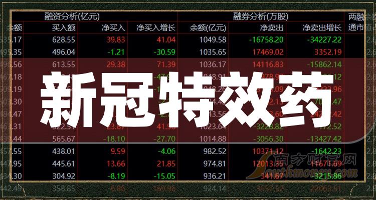 >新冠特效药概念有哪些股票，名单都在这了！（2023/12/20）