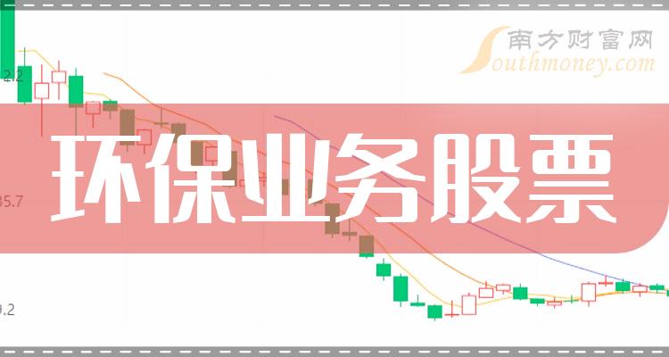 三季度环保业务板块股票营收排名一览