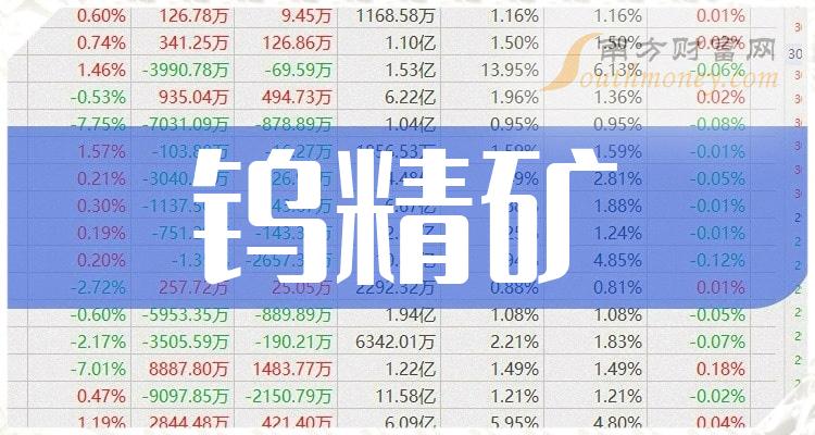 >【盘点】A股钨精矿板块概念股，名单整理！（2023/12/20）