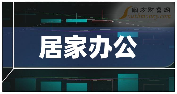 2023年“居家办公”概念股票，这份名单值得研究（12/20）