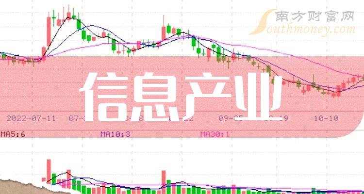 >2023年第三季度信息产业概念营收增幅排名TOP20