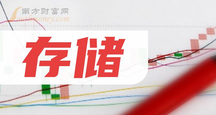 >存储概念股票：存储上市公司龙头股共4只（2023/12/20）