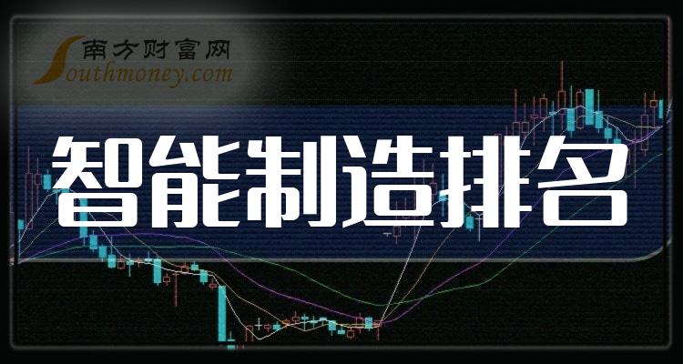 >智能制造排行榜-TOP10智能制造股票每股收益排名(第三季度)