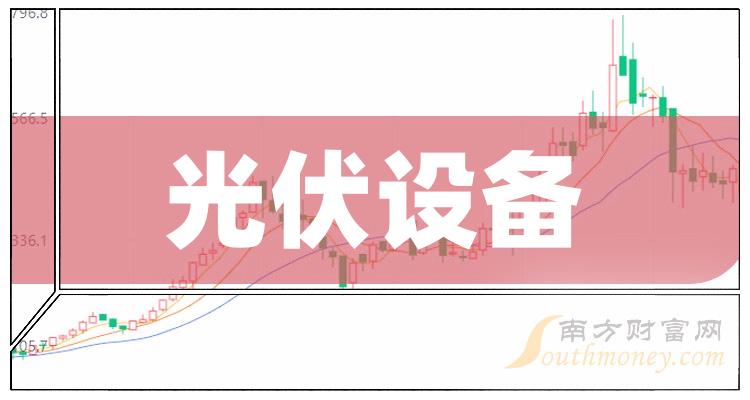 >12月21日午后分析：欧晶科技、德业股份涨超10%，光伏设备概念午后报涨